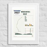Peachtree Road Race Finisher Print print