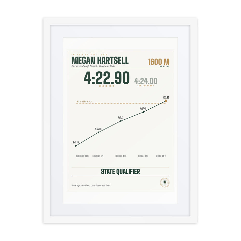 State Qualifier Print print
