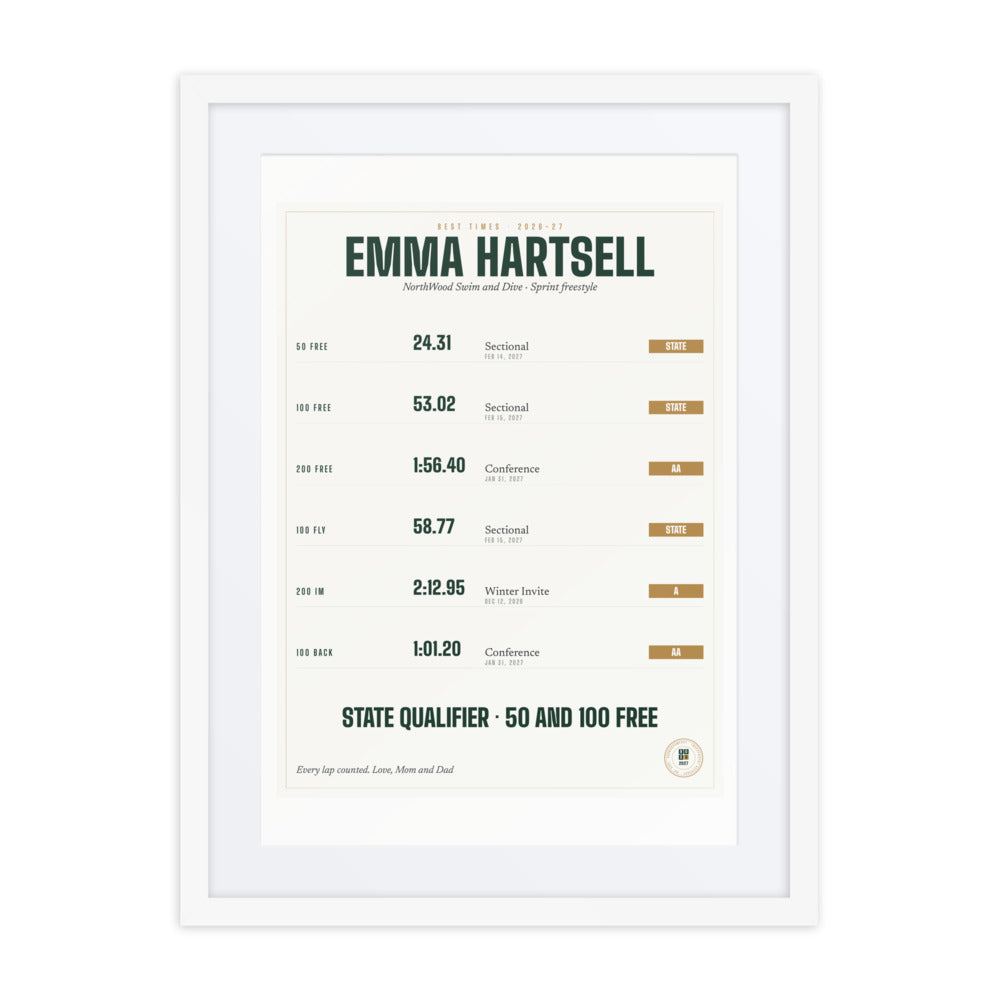 Best Times print