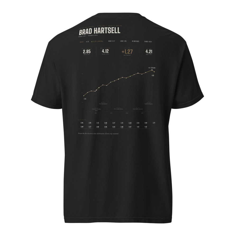 My Rating Journey shirt, worn
