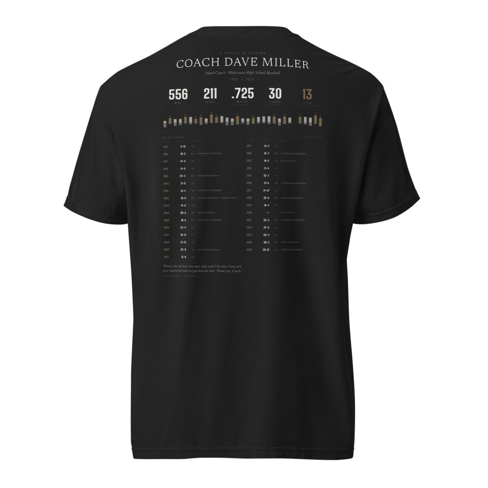 Coach's Career Record shirt, worn