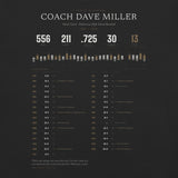 Coach's Career Record shirt, worn