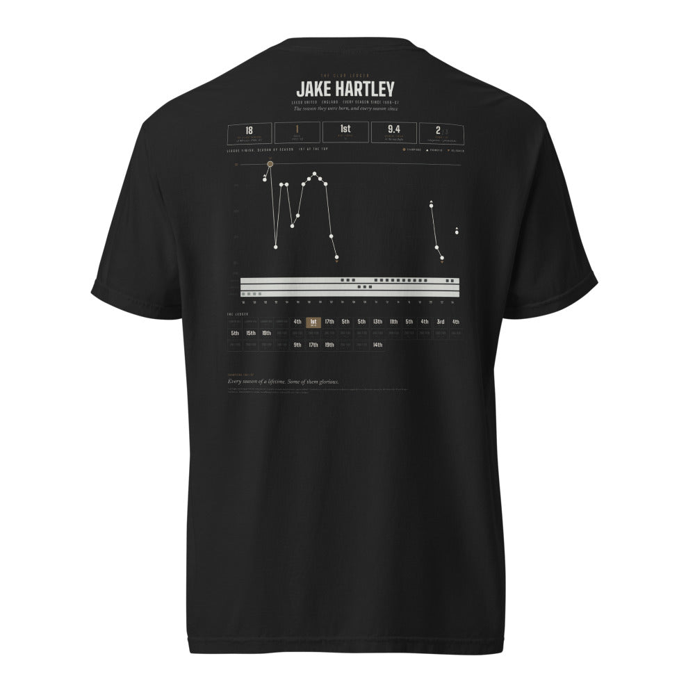 Club Lifetime Ledger shirt, worn