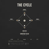 The Cycle shirt, worn